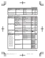 Предварительный просмотр 27 страницы Panasonic KX-TG6842C Operating Instructions Manual