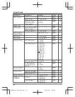 Предварительный просмотр 28 страницы Panasonic KX-TG6842C Operating Instructions Manual