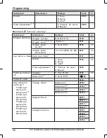 Предварительный просмотр 28 страницы Panasonic KX-TG6843B Operating Instructions Manual