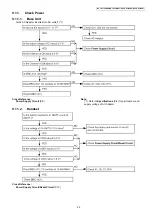 Предварительный просмотр 25 страницы Panasonic KX-TG7100BXS Service Manual