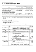 Предварительный просмотр 36 страницы Panasonic KX-TG7100BXS Service Manual