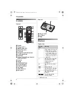 Preview for 6 page of Panasonic KX-TG7100CX Operating Instructions Manual