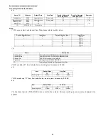 Предварительный просмотр 24 страницы Panasonic KX-TG7100ES Service Manual