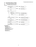 Предварительный просмотр 25 страницы Panasonic KX-TG7100ES Service Manual