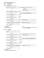 Предварительный просмотр 26 страницы Panasonic KX-TG7100ES Service Manual