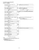 Предварительный просмотр 30 страницы Panasonic KX-TG7100ES Service Manual