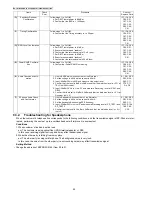 Предварительный просмотр 40 страницы Panasonic KX-TG7100ES Service Manual