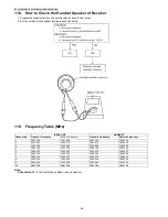 Предварительный просмотр 56 страницы Panasonic KX-TG7100ES Service Manual