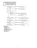 Предварительный просмотр 24 страницы Panasonic KX-TG7100FXS Service Manual