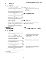 Предварительный просмотр 25 страницы Panasonic KX-TG7100FXS Service Manual