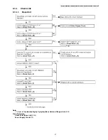 Предварительный просмотр 27 страницы Panasonic KX-TG7100FXS Service Manual