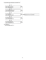 Предварительный просмотр 28 страницы Panasonic KX-TG7100FXS Service Manual