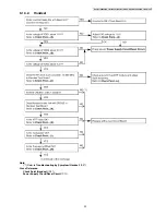 Предварительный просмотр 29 страницы Panasonic KX-TG7100FXS Service Manual