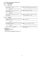 Предварительный просмотр 32 страницы Panasonic KX-TG7100FXS Service Manual