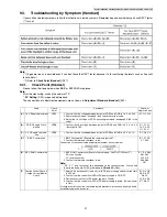 Предварительный просмотр 37 страницы Panasonic KX-TG7100FXS Service Manual