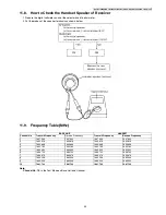 Предварительный просмотр 55 страницы Panasonic KX-TG7100FXS Service Manual