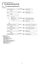 Предварительный просмотр 24 страницы Panasonic KX-TG7100HGS Service Manual