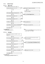 Предварительный просмотр 25 страницы Panasonic KX-TG7100HGS Service Manual