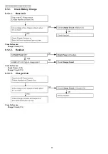 Предварительный просмотр 26 страницы Panasonic KX-TG7100HGS Service Manual