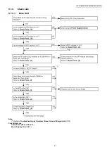 Предварительный просмотр 27 страницы Panasonic KX-TG7100HGS Service Manual