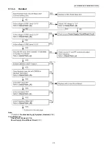 Предварительный просмотр 29 страницы Panasonic KX-TG7100HGS Service Manual