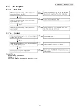 Предварительный просмотр 31 страницы Panasonic KX-TG7100HGS Service Manual