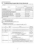 Предварительный просмотр 32 страницы Panasonic KX-TG7100HGS Service Manual