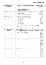 Предварительный просмотр 33 страницы Panasonic KX-TG7100HGS Service Manual