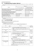 Предварительный просмотр 36 страницы Panasonic KX-TG7100HGS Service Manual