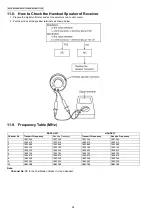 Предварительный просмотр 54 страницы Panasonic KX-TG7100HGS Service Manual