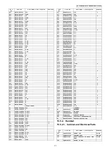 Предварительный просмотр 77 страницы Panasonic KX-TG7100HGS Service Manual