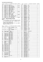 Предварительный просмотр 78 страницы Panasonic KX-TG7100HGS Service Manual