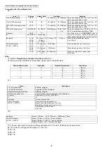 Preview for 24 page of Panasonic KX-TG7120FXS Service Manual