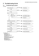 Preview for 27 page of Panasonic KX-TG7120FXS Service Manual