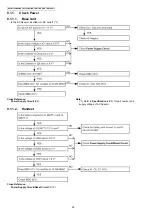 Preview for 28 page of Panasonic KX-TG7120FXS Service Manual