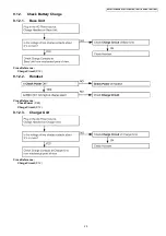 Preview for 29 page of Panasonic KX-TG7120FXS Service Manual