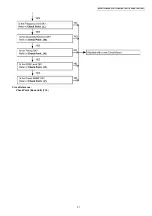 Preview for 31 page of Panasonic KX-TG7120FXS Service Manual