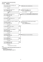 Preview for 32 page of Panasonic KX-TG7120FXS Service Manual