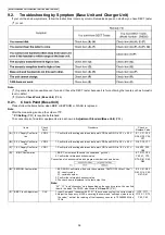 Preview for 36 page of Panasonic KX-TG7120FXS Service Manual