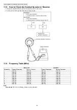 Preview for 60 page of Panasonic KX-TG7120FXS Service Manual