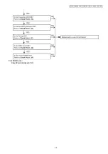 Предварительный просмотр 33 страницы Panasonic KX-TG7120FXT Service Manual