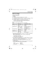 Предварительный просмотр 17 страницы Panasonic KX-TG7200FX Operating Instructions Manual