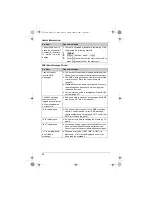 Предварительный просмотр 42 страницы Panasonic KX-TG7200FX Operating Instructions Manual