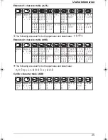 Preview for 25 page of Panasonic KX-TG7200HK Operating Instructions Manual