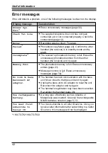 Preview for 42 page of Panasonic KX-TG7301 Operating Instructions Manual