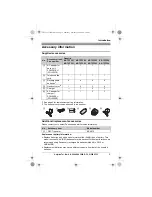 Preview for 5 page of Panasonic KX-TG7301E Operating Instructions Manual