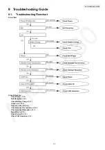 Preview for 33 page of Panasonic KX-TG7341BXM Service Manual