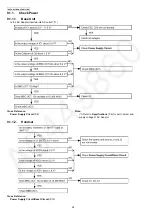 Preview for 34 page of Panasonic KX-TG7341BXM Service Manual