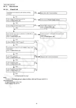 Preview for 36 page of Panasonic KX-TG7341BXM Service Manual