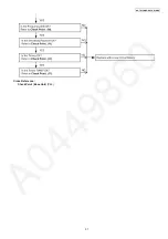 Preview for 37 page of Panasonic KX-TG7341BXM Service Manual